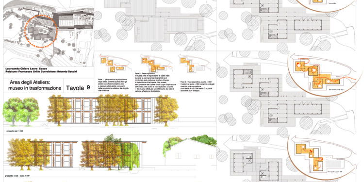 2_“Area degli Ateliers”: Tesi di Laurea in Architettura U.E., Chiara Casco.